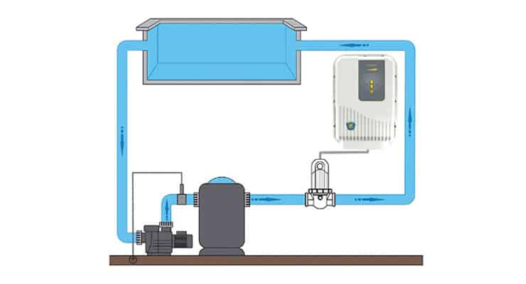 Schèma d'installation électrolyseur au sel Zodiac Gensalt OE